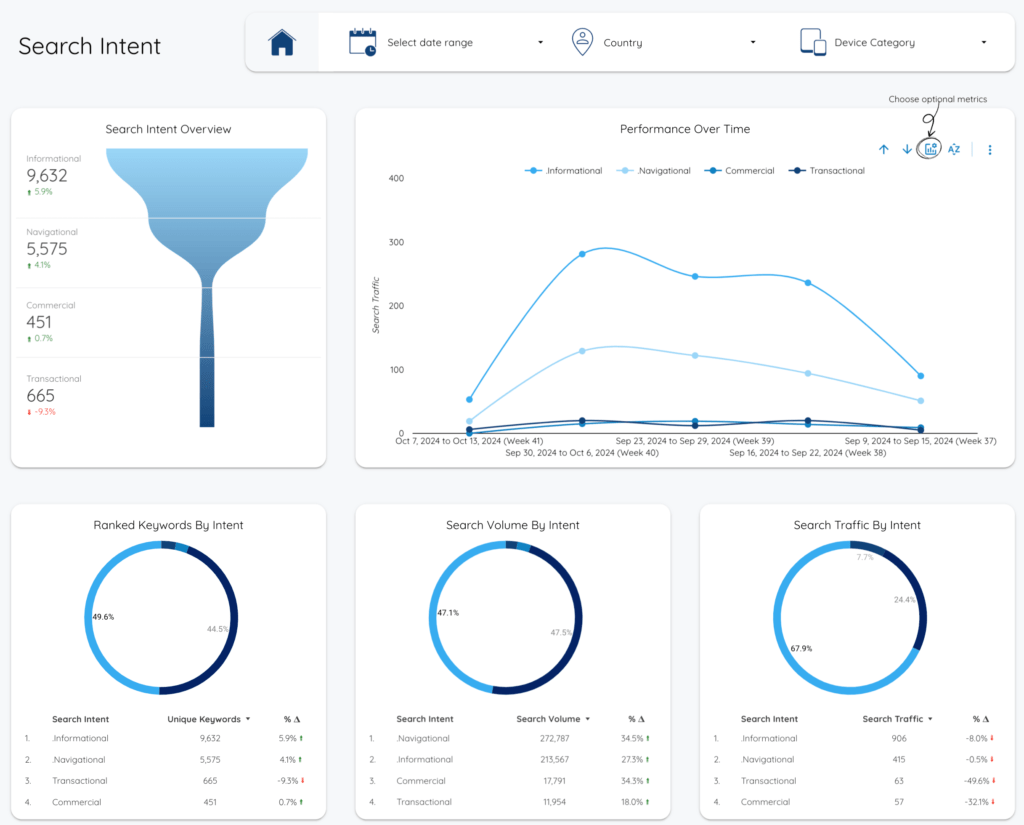 User Search Intent - Data Bloo